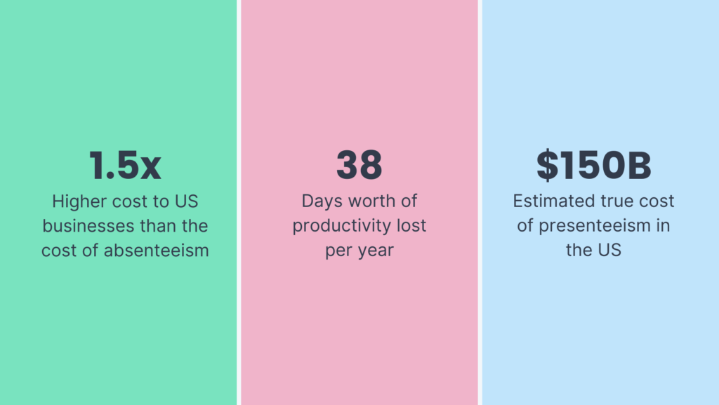 how many sick days per year is normal