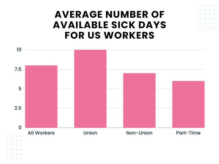 how-many-sick-days-per-year-is-normal-flamingo